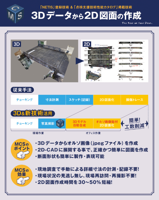 3Dデータから2D図面の作成