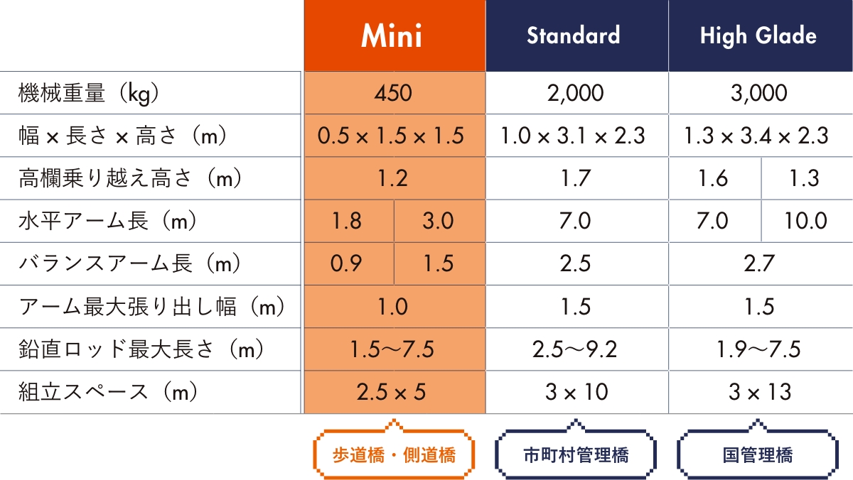 「視る・診る」仕様比較