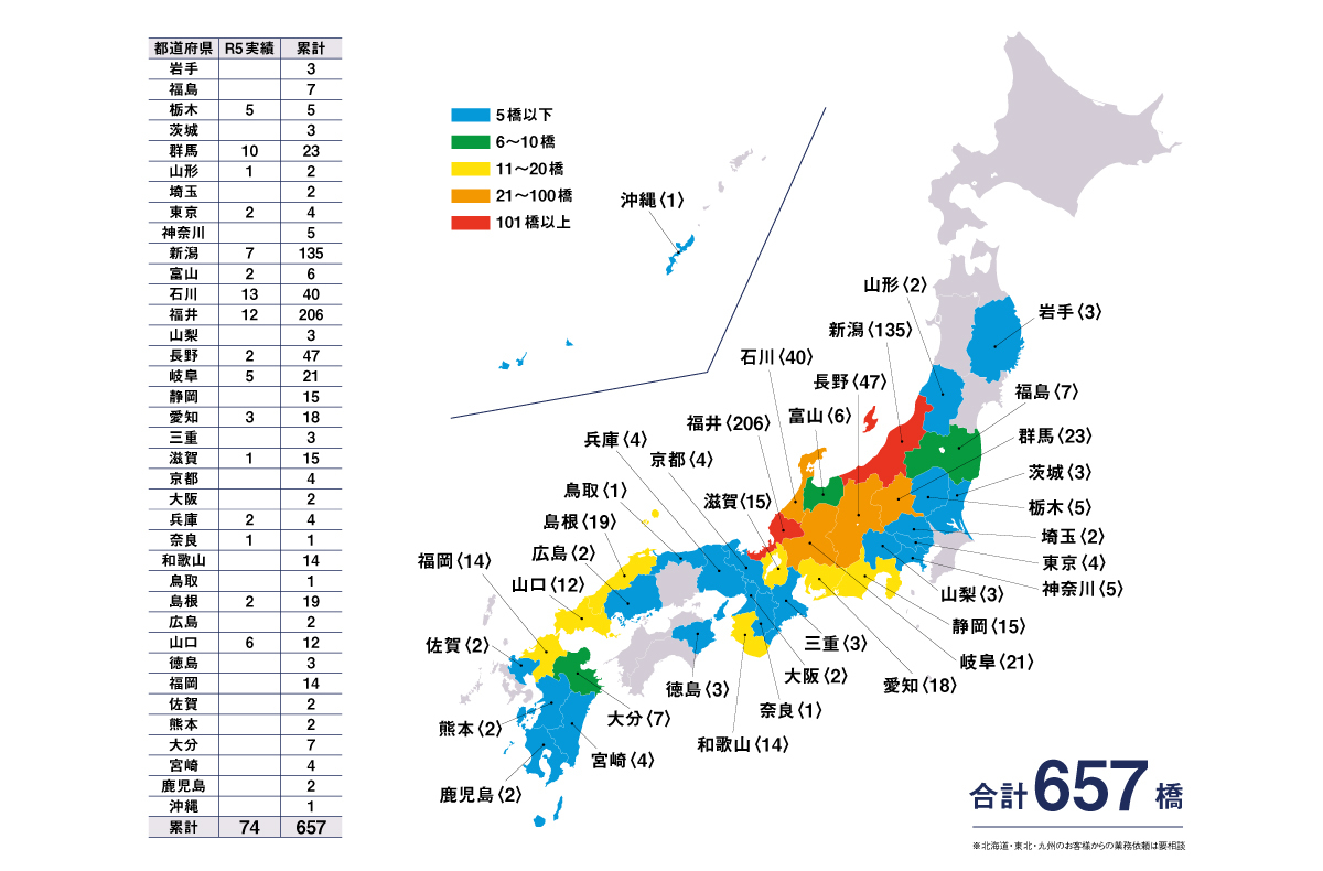 地域別点検橋梁実績