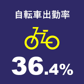 自転車出勤率