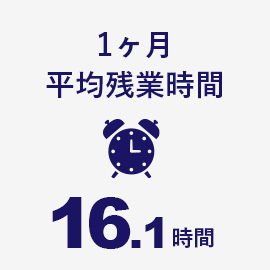 1ヶ月平均残業時間