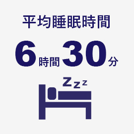 平均睡眠時間