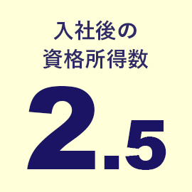 入社後の資格所得数