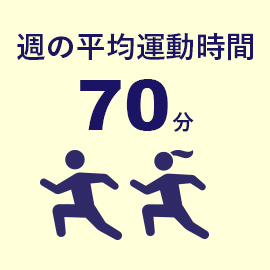 週の平均運動時間